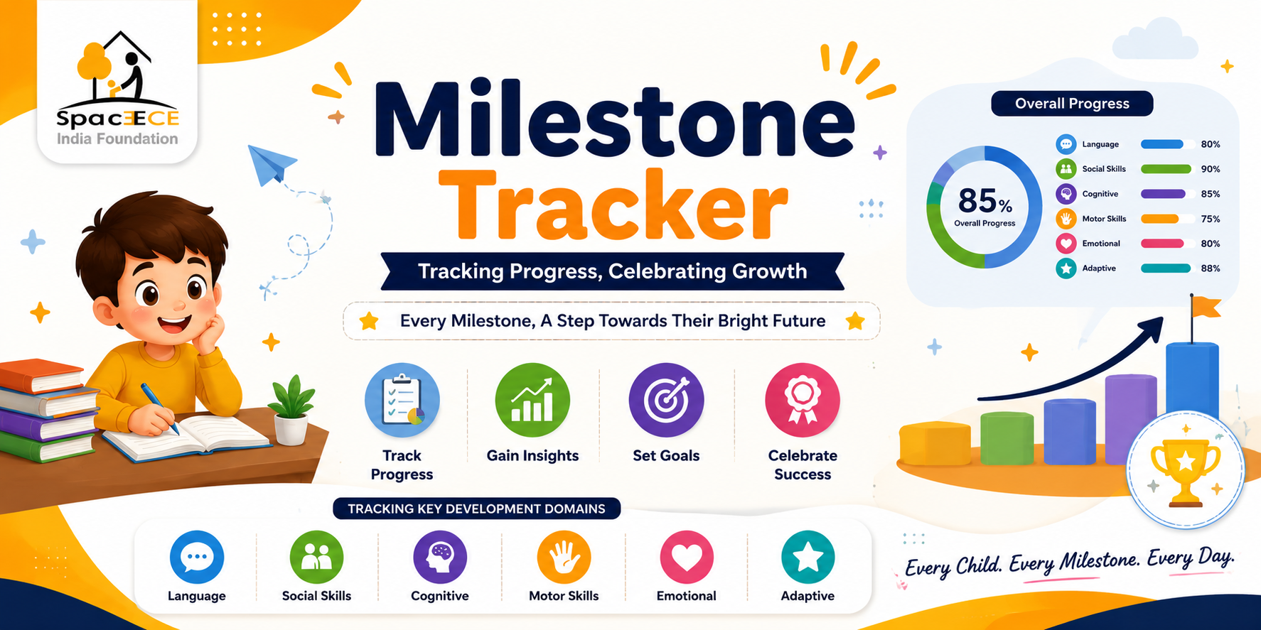 MilestoneTracker